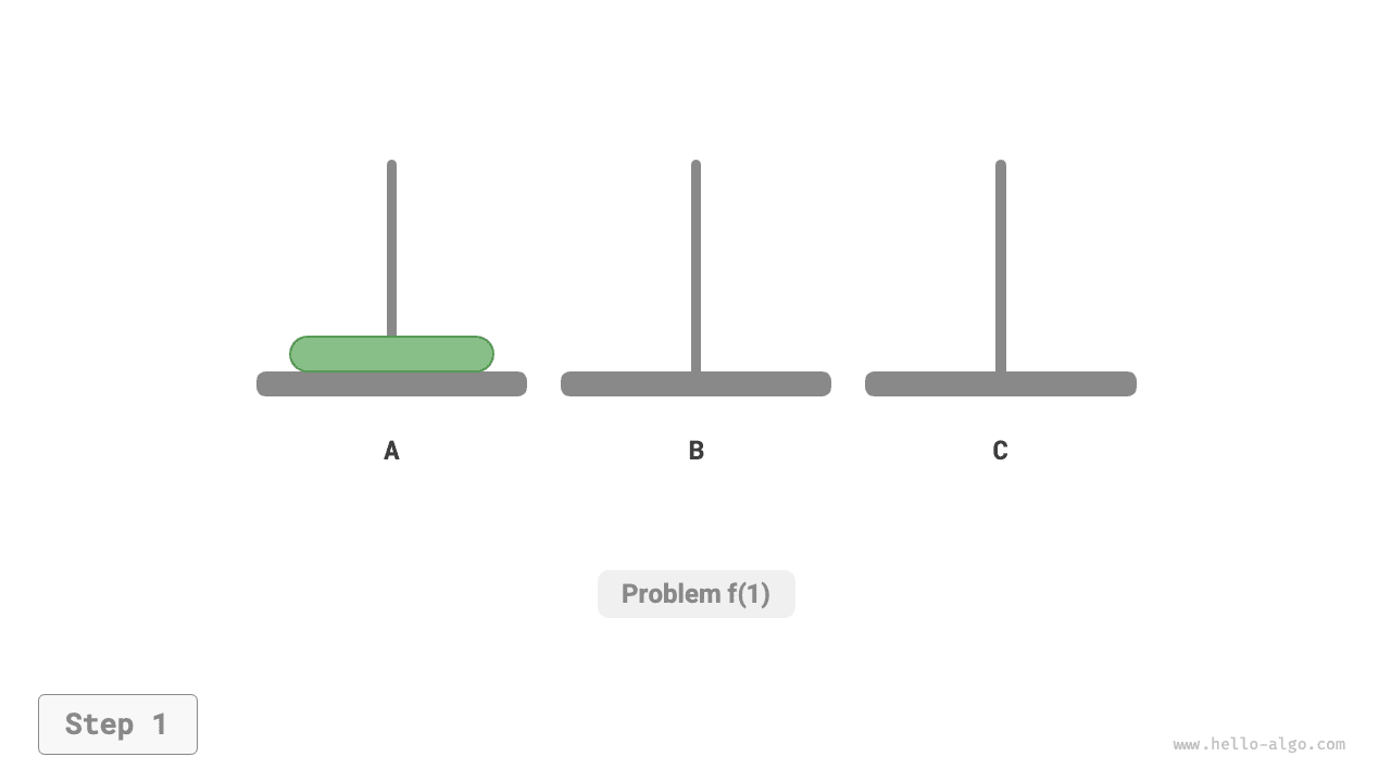 Solution for a problem of size 1