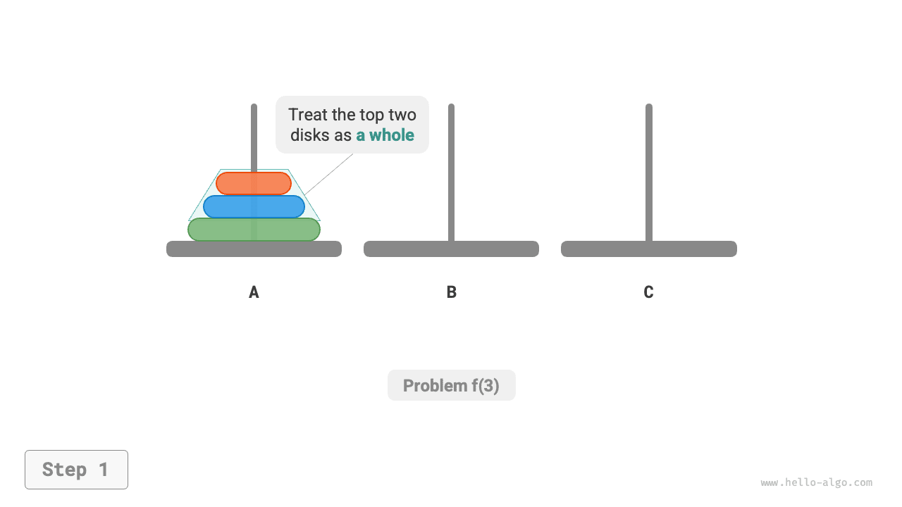 Solution for a problem of size 3