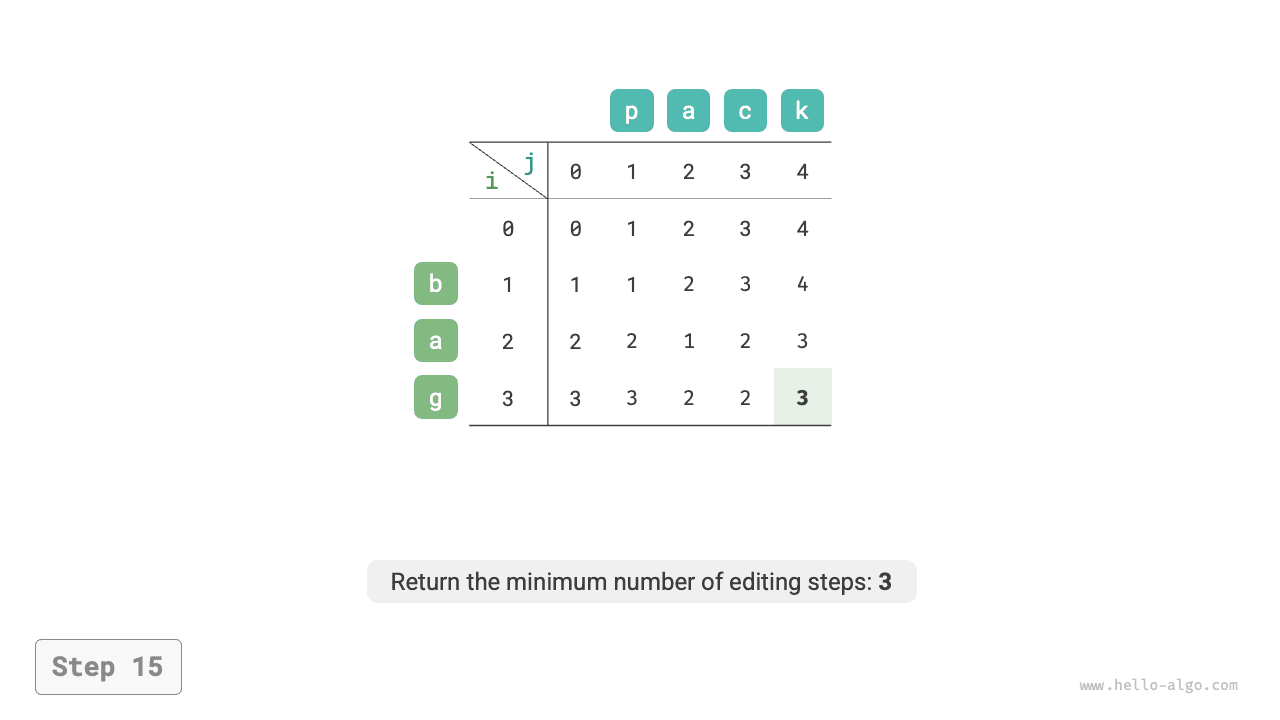 edit_distance_dp_step15