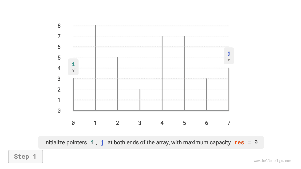 Greedy process for the max capacity problem