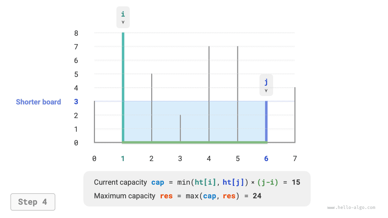 max_capacity_greedy_step4