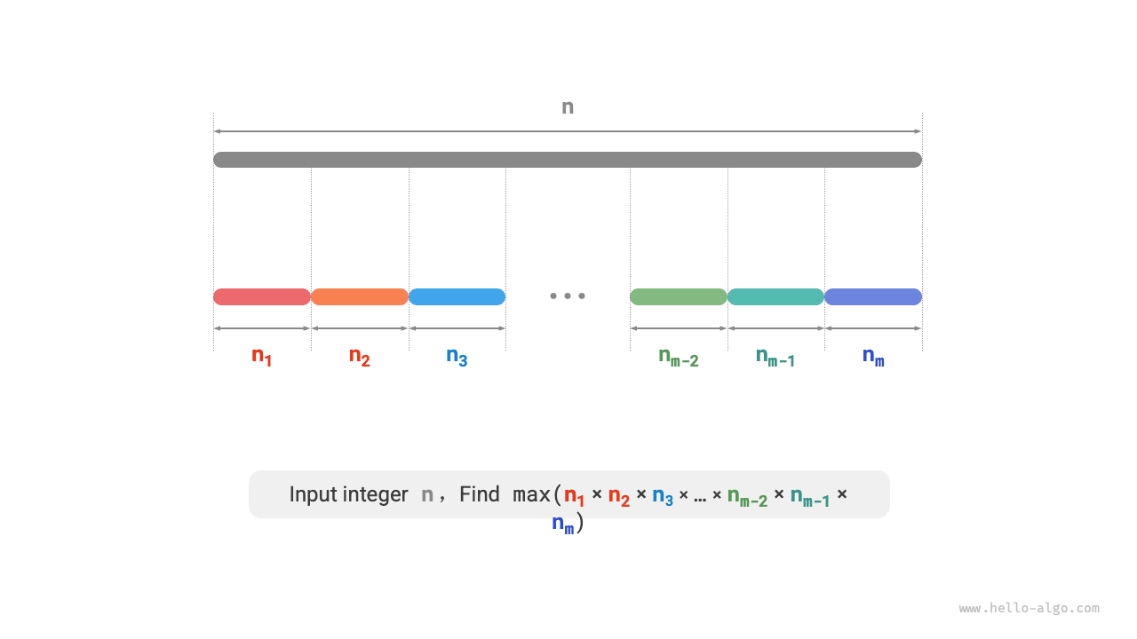 Problem definition of max product cutting