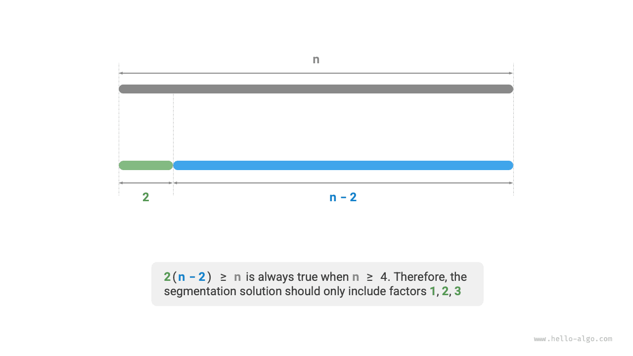 Splitting causes product to increase