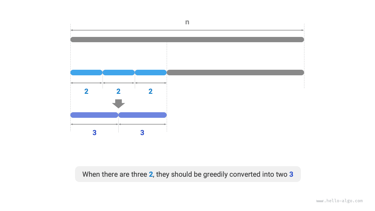 Optimal splitting factor