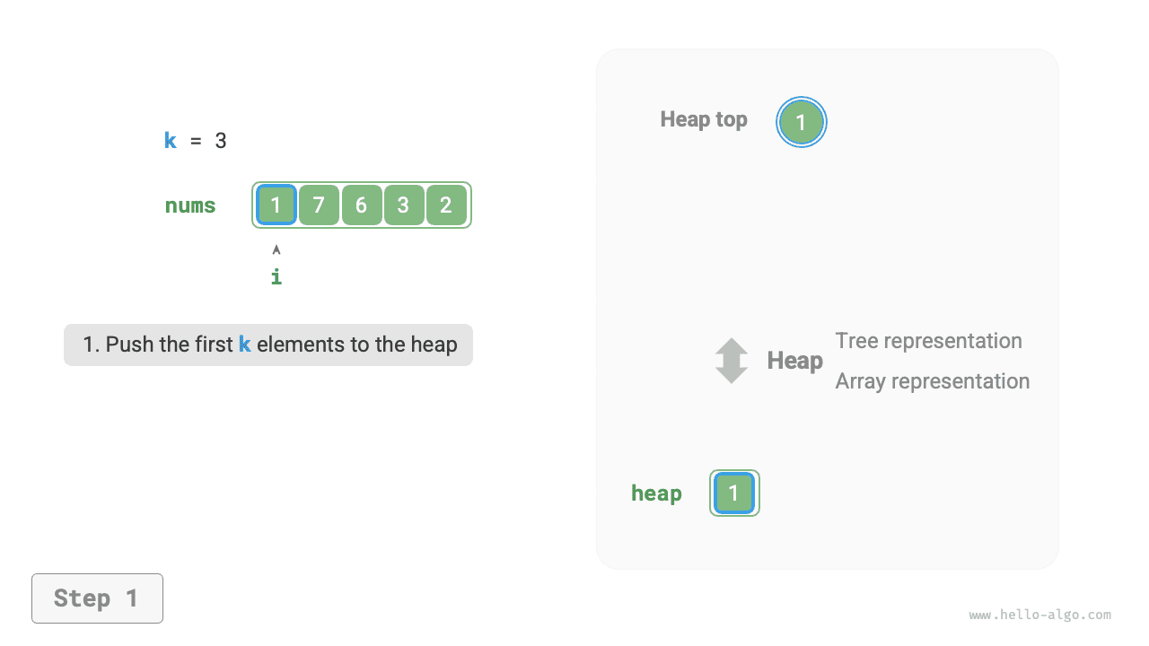 Finding the largest k elements using a heap