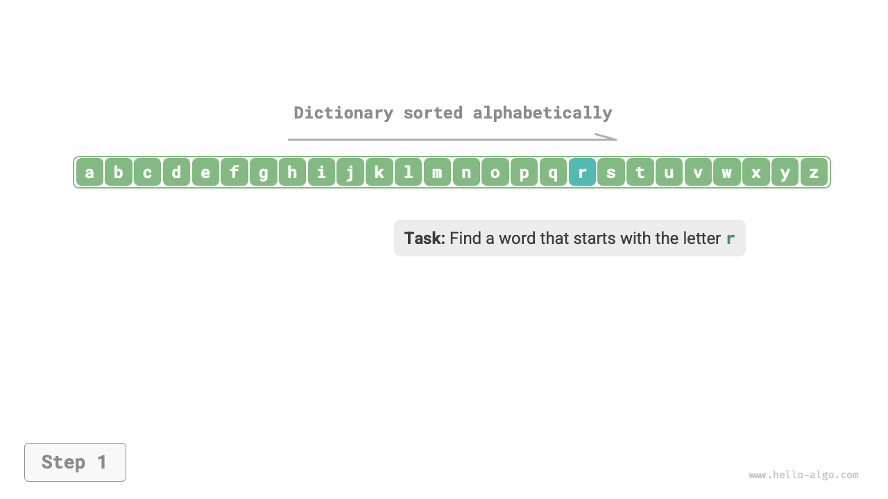 Process of looking up a dictionary