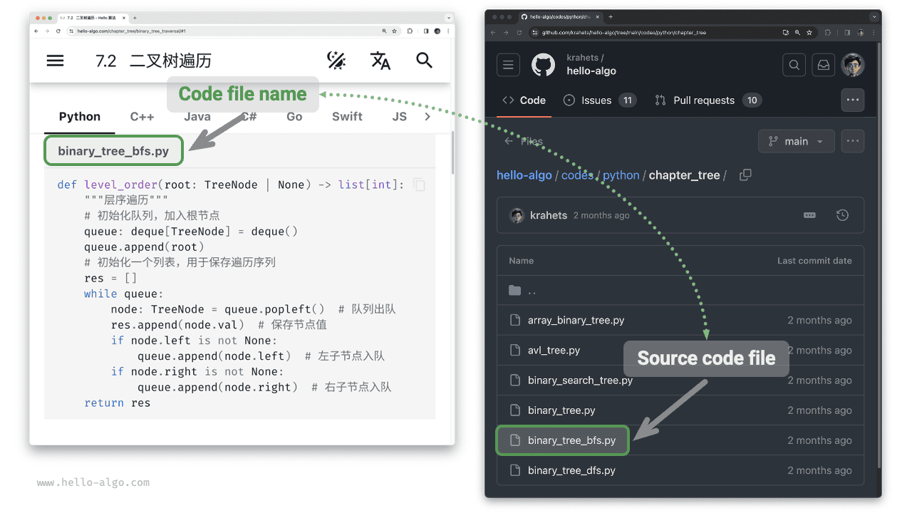 Code blocks and corresponding source code files