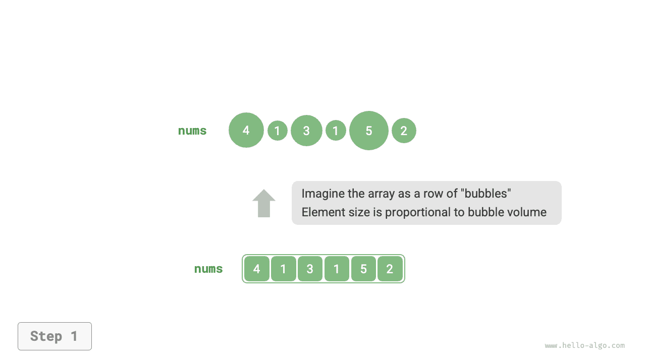 Simulating bubble using element swap operation