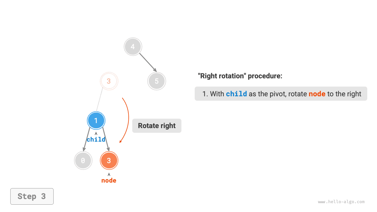 avltree_right_rotate_step3