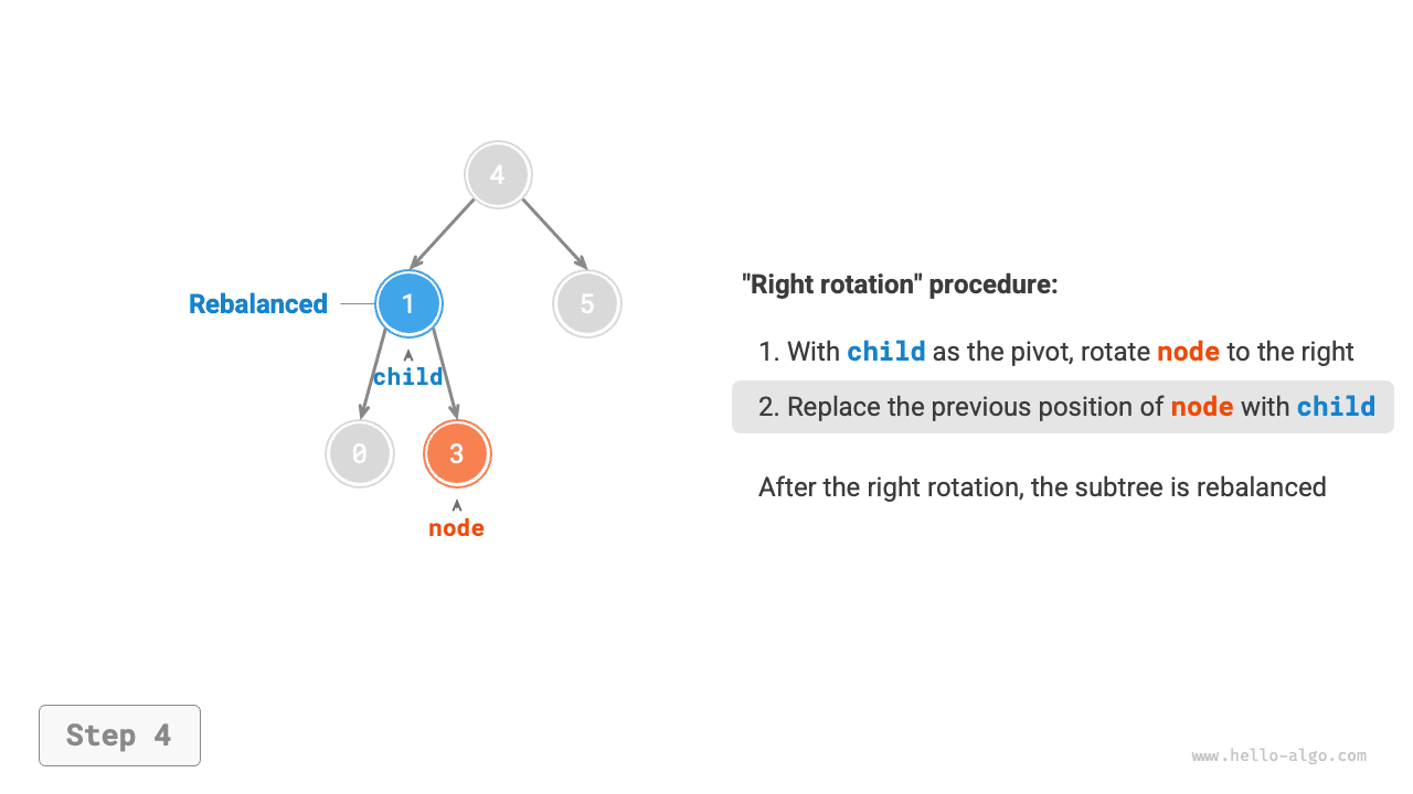 avltree_right_rotate_step4