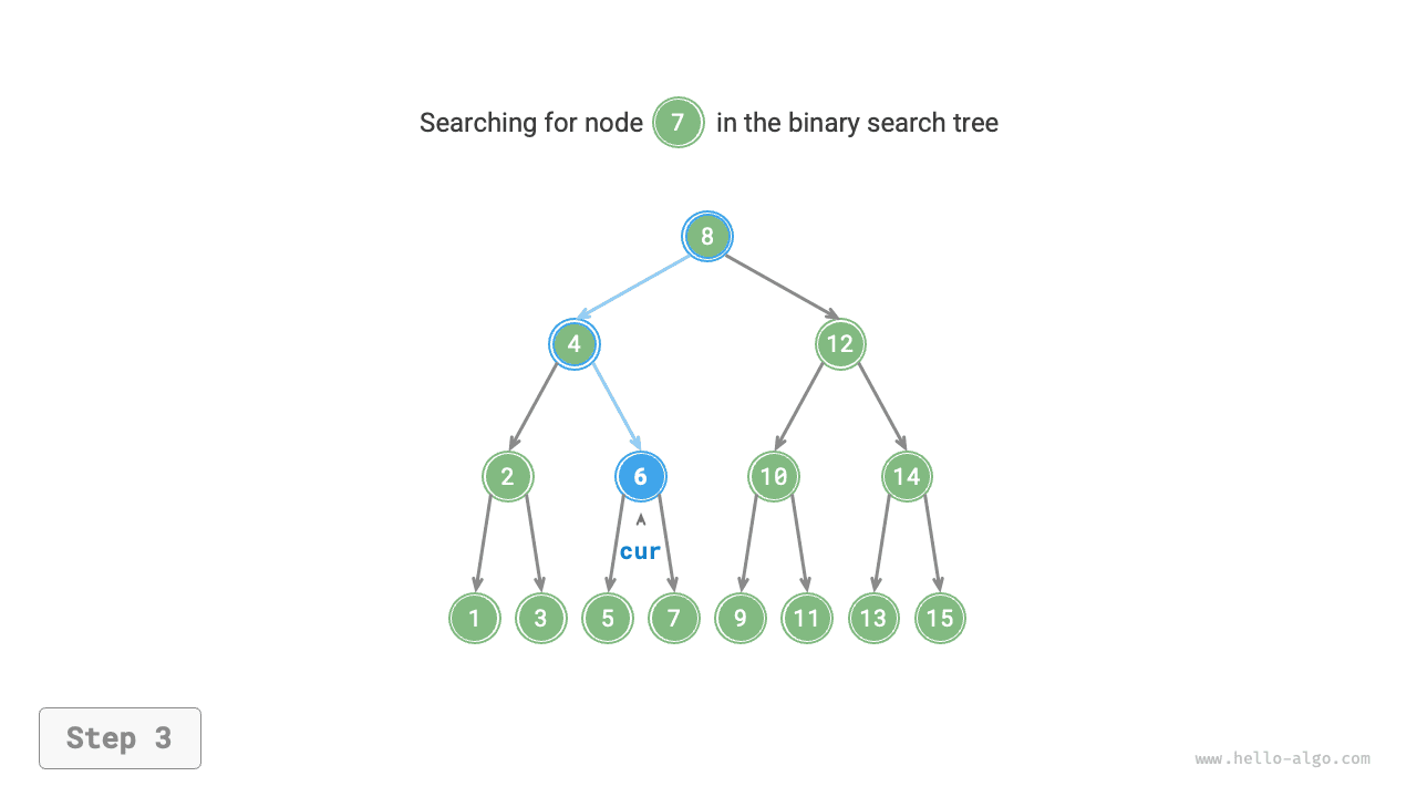 bst_search_step3