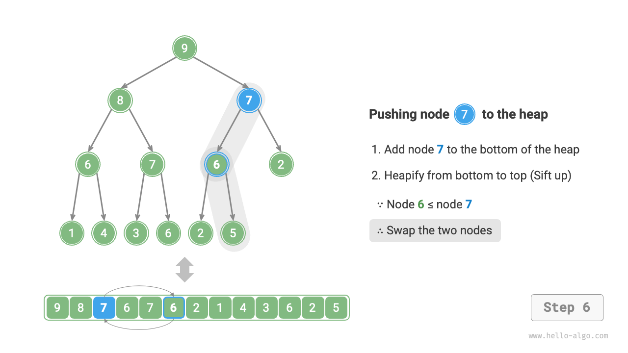 heap_push_step6