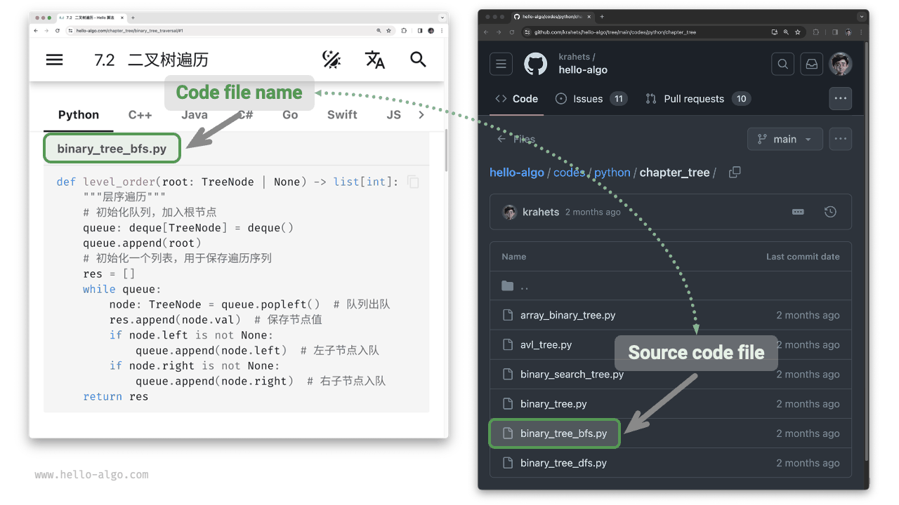 コードブロックと対応するソースコードファイル