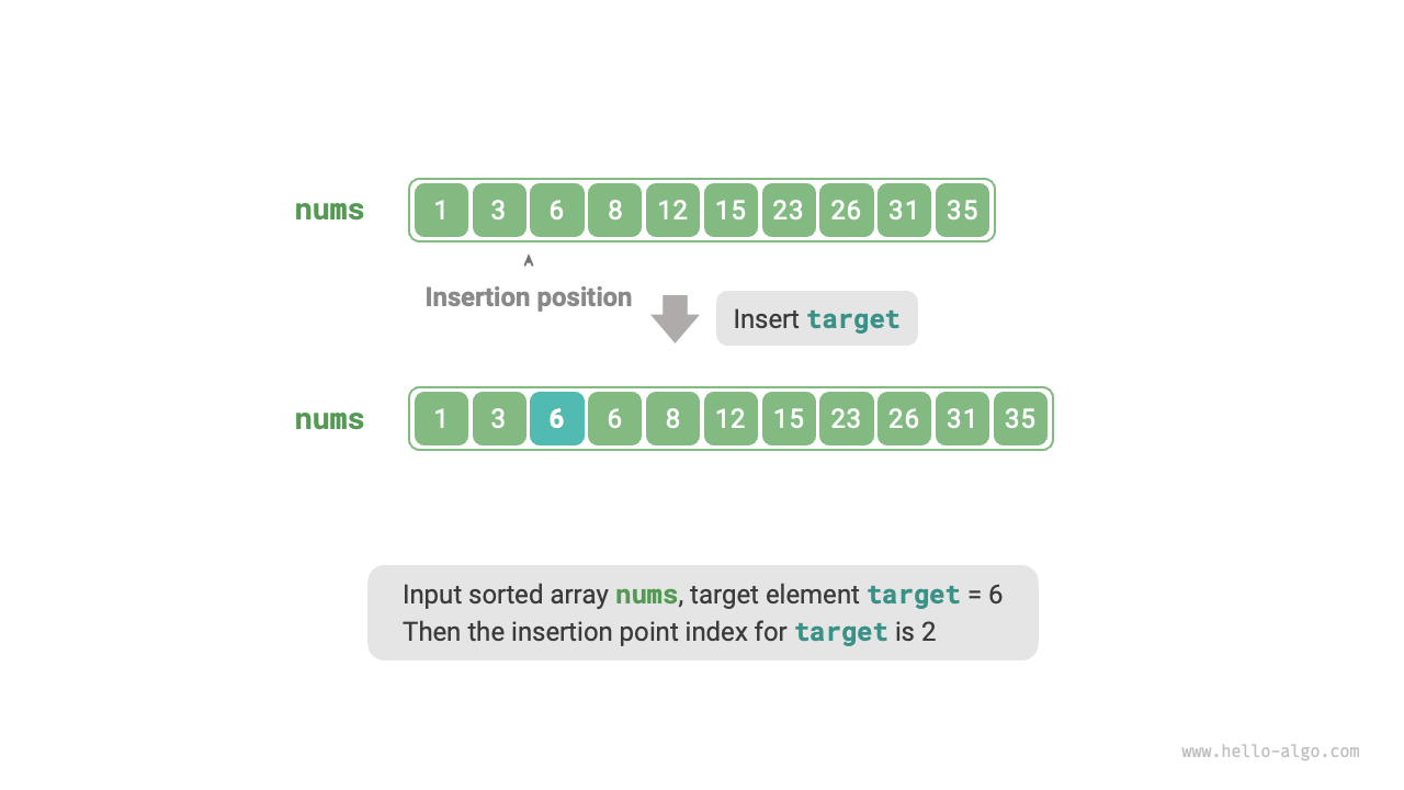 Example data for binary search insertion point