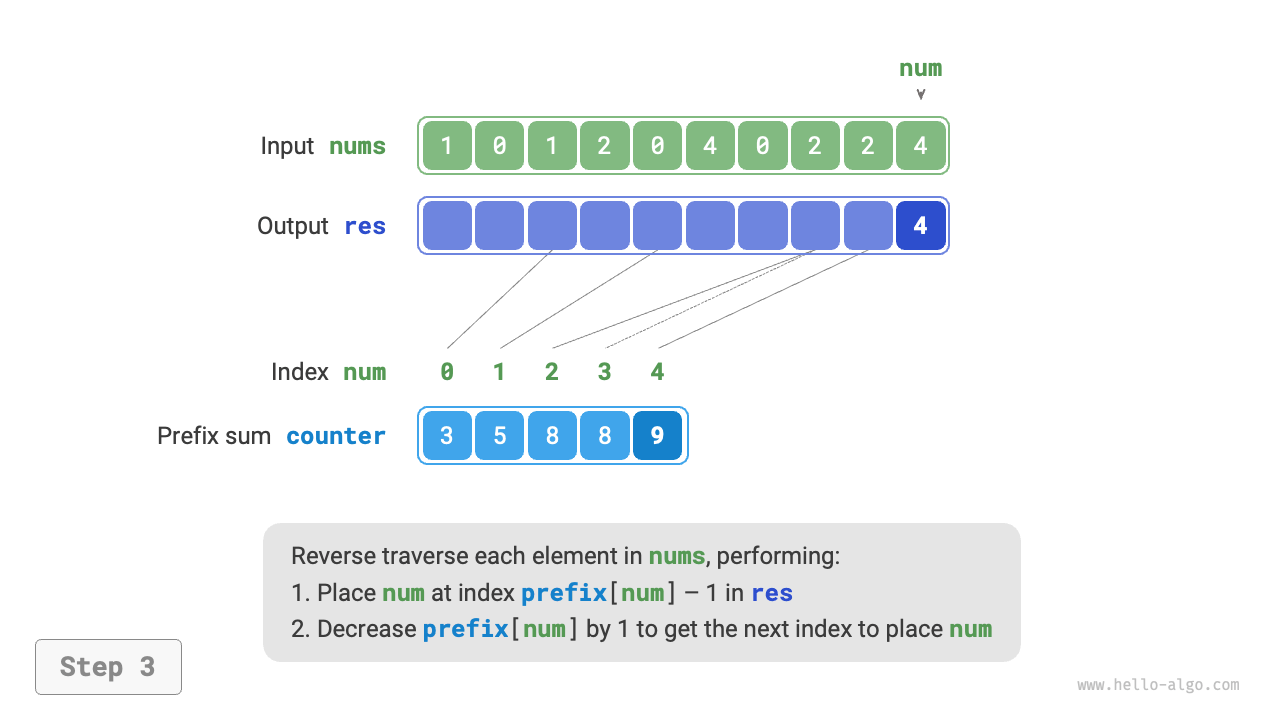 counting_sort_step3