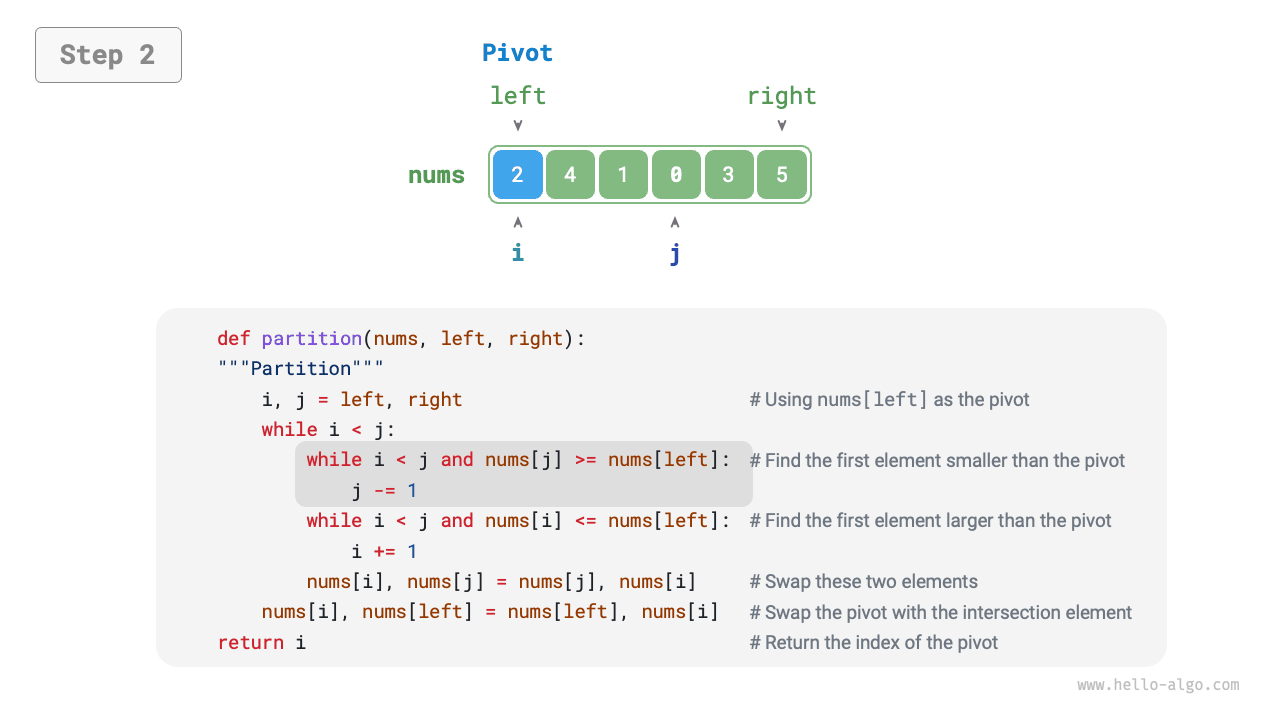 pivot_division_step2