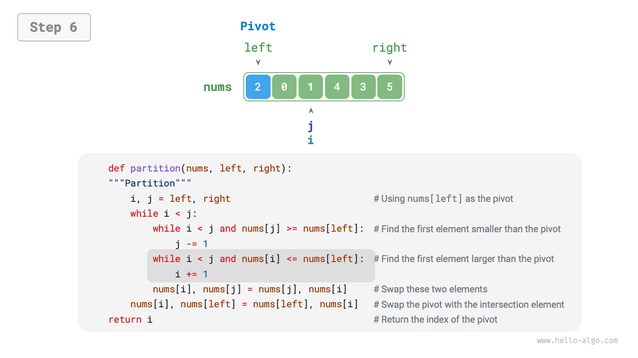 pivot_division_step6