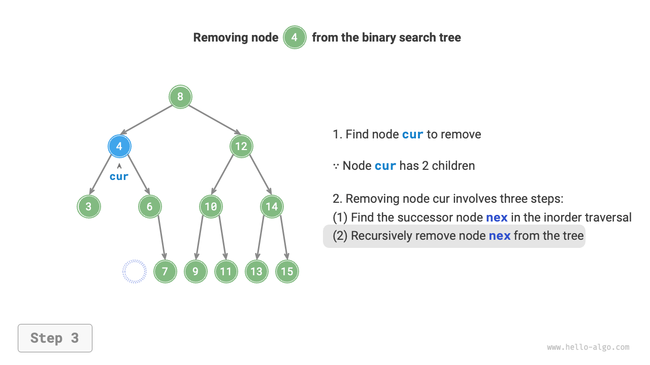 bst_remove_case3_step3