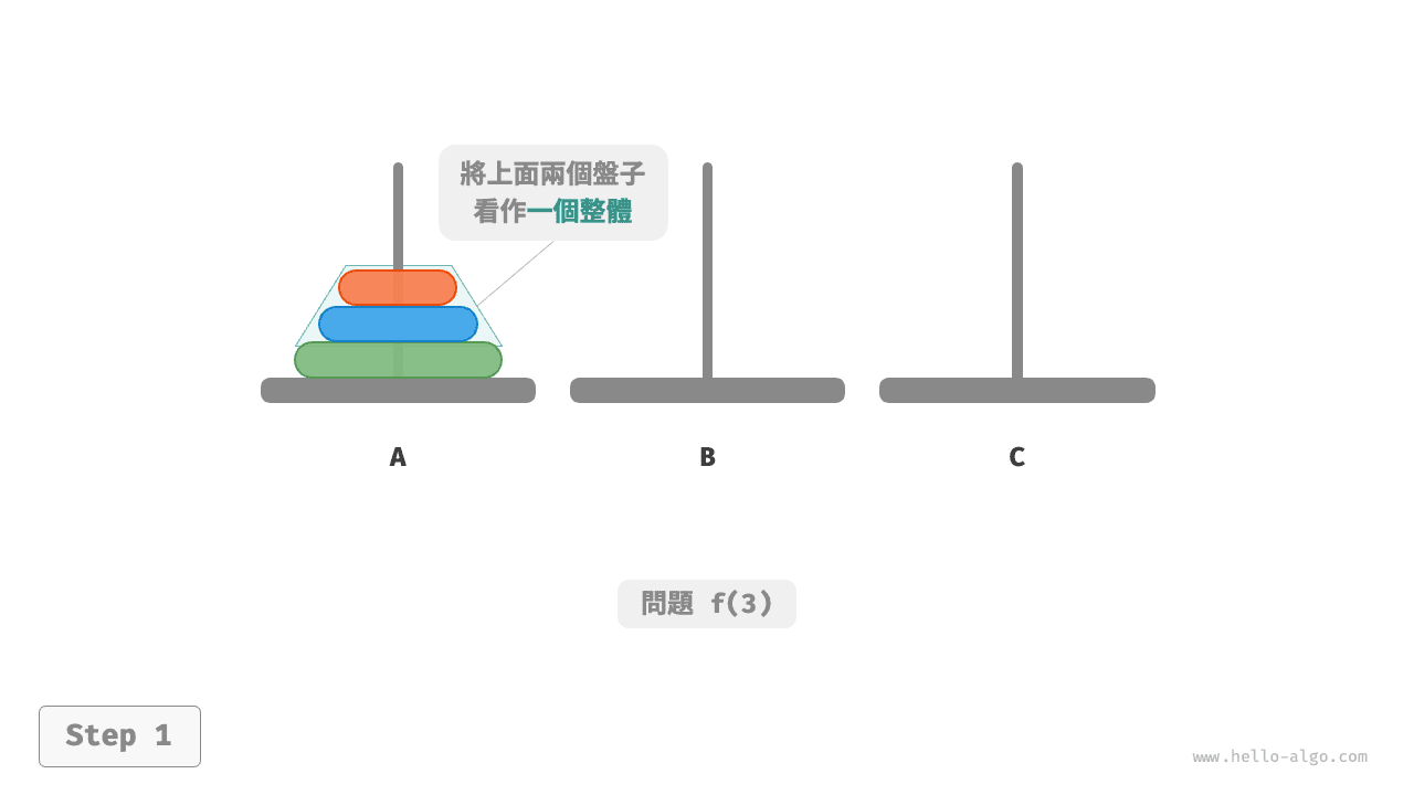 規模為 3 的問題的解