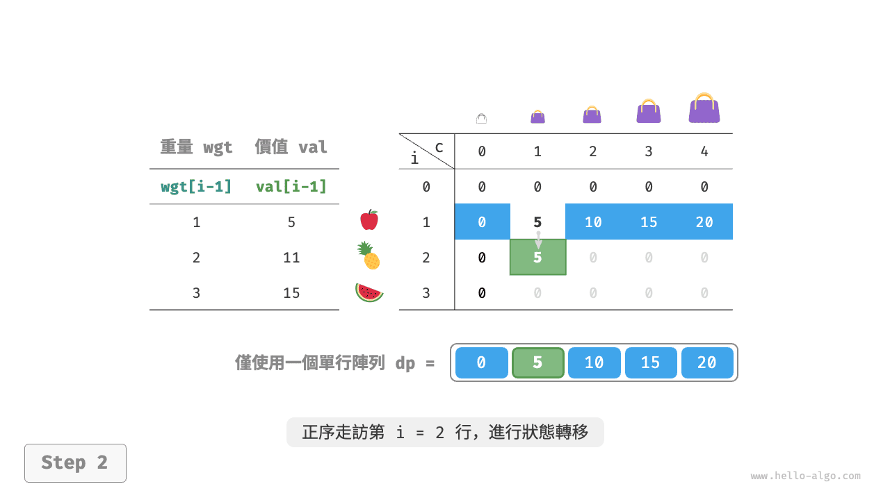 unbounded_knapsack_dp_comp_step2