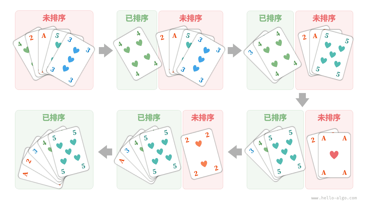撲克排序步驟