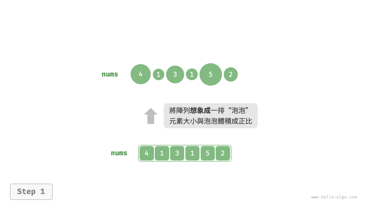 利用元素交換操作模擬冒泡