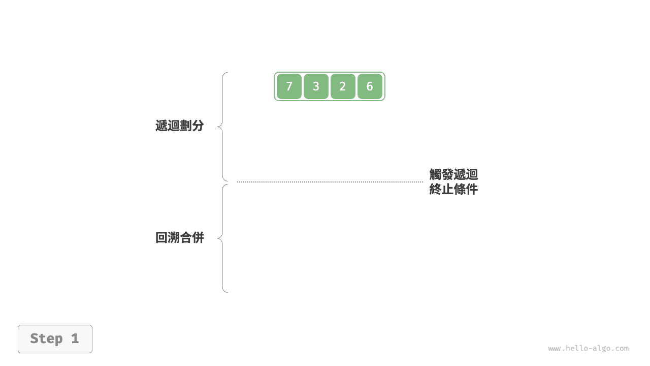 合併排序步驟