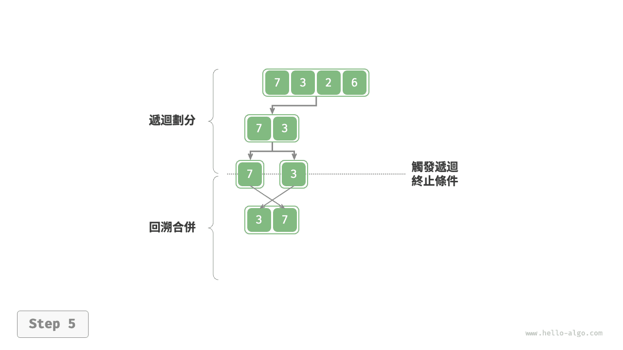 merge_sort_step5