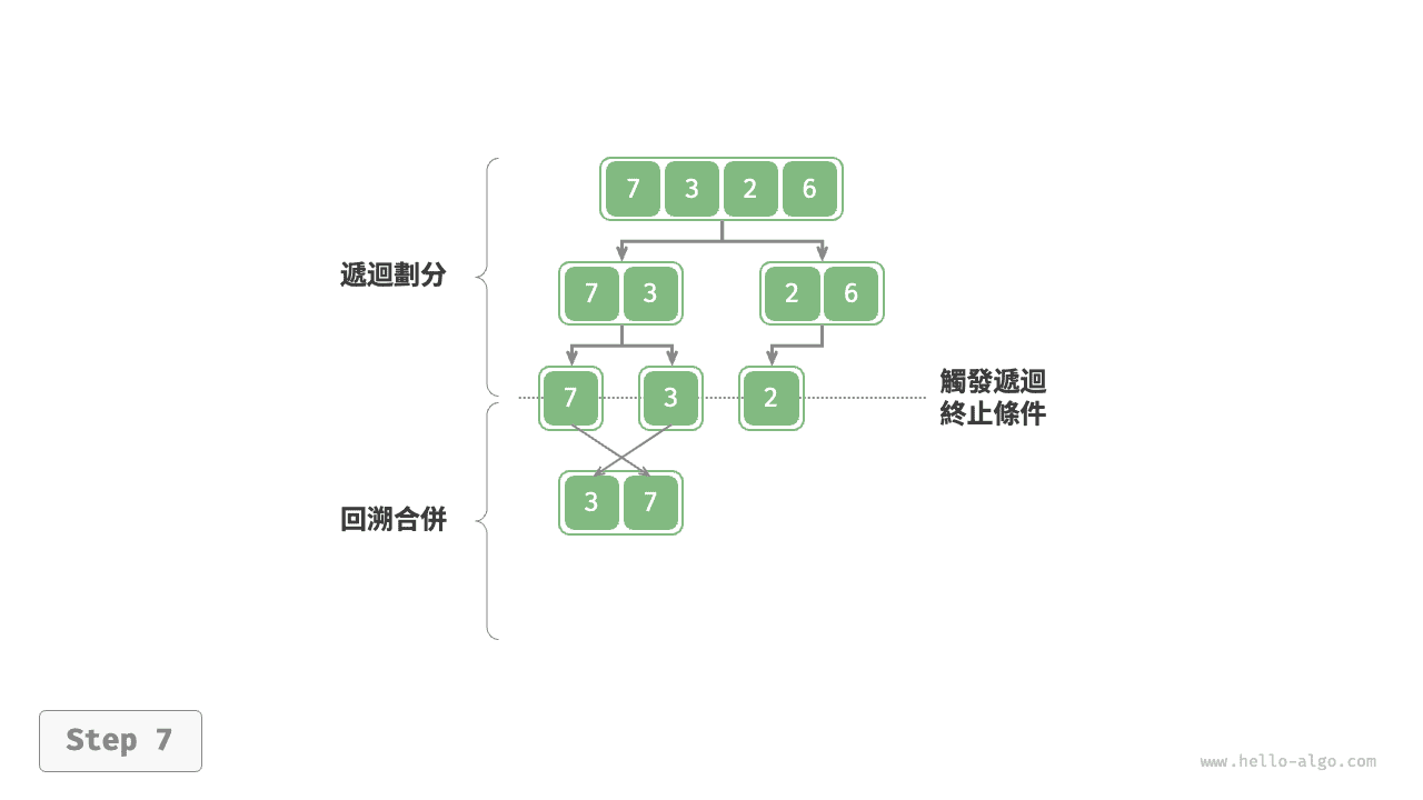 merge_sort_step7