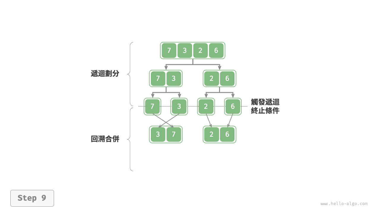 merge_sort_step9