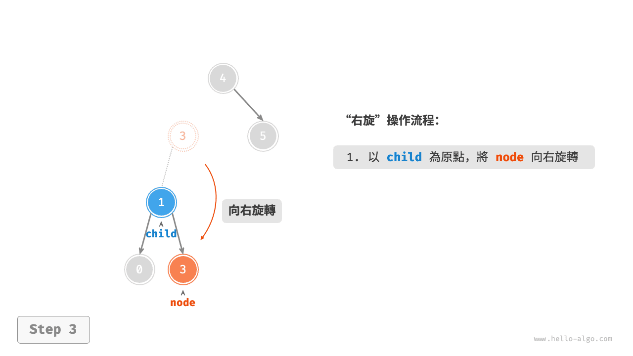 avltree_right_rotate_step3